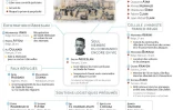 Attentats du 13-Novembre : les accusés