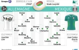 Compositions probables des équipes d'Allemagne et du Mexique 