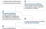 L'adhésion à l'Otan