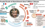 Fraude fiscale et blanchiment dans l'affaire Cahuzac