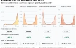 Coronavirus : la situation en France