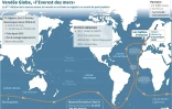 Vendée Globe, "l'Everest des mers"