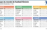Coupe du monde de football féminin