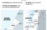 Israël-Gaza : le point sur le conflit