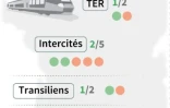 Prévisions de trafic de la SNCF pour le mercredi 23 mai