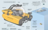 L'exploration des océans en submersible