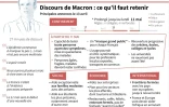 Discours de Macron du 13 avril 2020: ce qu'il faut retenir