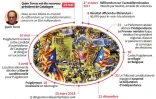 La crise politique en Catalogne