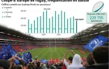 Coupe d'Europe de rugby, fréquentation en baisse