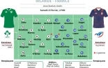 Six Nations : les équipes pour Irlande-France