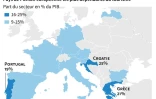 Le tourisme en Europe