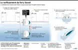 Le renflouement du ferry Sewol