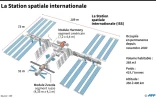 La Station spatiale internationale