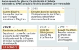 Les couvre-feux en France