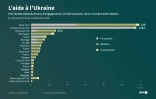L'aide à l'Ukraine