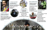 Les dates clés du Venezuela sous Nicolas Maduro
