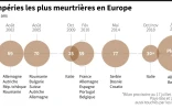 Les intempéries les plus meurtrières en Europe