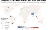Covid-19 : les tendances dans le monde