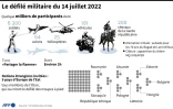 Le défilé militaire du 14 juillet 2022