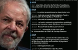 Les démélés de l'ancien président Lula du Brésil avec la justice de son pays depuis 2014 jusqu'à la confirmation de sa culpabilité en appel