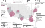 Les armes des tueries de masse aux Etats-Unis