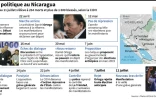 Crise politique au Nicaragua