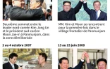 Les sommets intercoréens