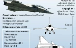 L'avion de combat Rafale