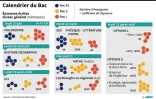 Bac 2017 : le calendrier