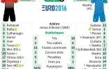 Euro-2016: la fiche de Turquie-Croatie