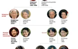 La famille impériale japonaise