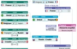 Mondial-2018 : phase à élimination directe