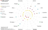 L'avortement en Amérique latine