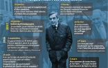 François Fillon : ses déclarations