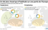 Un été plus chaud que d'habitude sur une partie de l'Europe