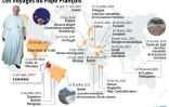 Les voyages du Pape François