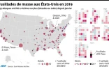 Fusillades de masse aux Etats-Unis en 2019