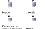 Les mobiles des féminicides