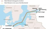 Gazoducs Nord Stream