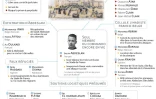 Attentats du 13-Novembre : les accusés