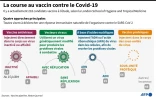 La course au vaccin contre le Covid-19