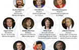 Candidats Ă la succession de Ban Ki-Moon