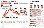 Grand prix de Monaco
