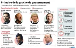 Primaire de la gauche de gouvernement