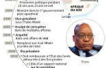 Grandes dates de Jacob Zuma qui a annoncé mercredi sa démission "immédiate" de la présidence sud-africaine