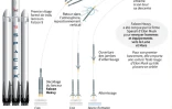 Falcon Heavy, la plus puissante fusée au monde