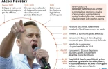 Alexeï Navalny