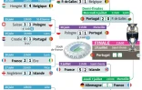 Euro-2016 : tableau de la phase finale