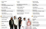 Nominations dans les principales catégories pour les Grammy 2019