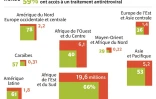 Sida : un accès inégal aux soins